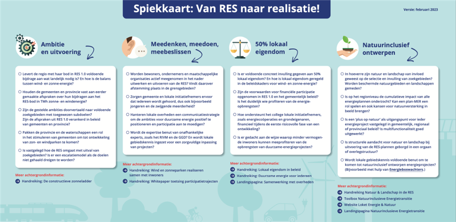 Bericht Spiekkaart Brabantse Milieu Federatie: van RES naar realisatie bekijken